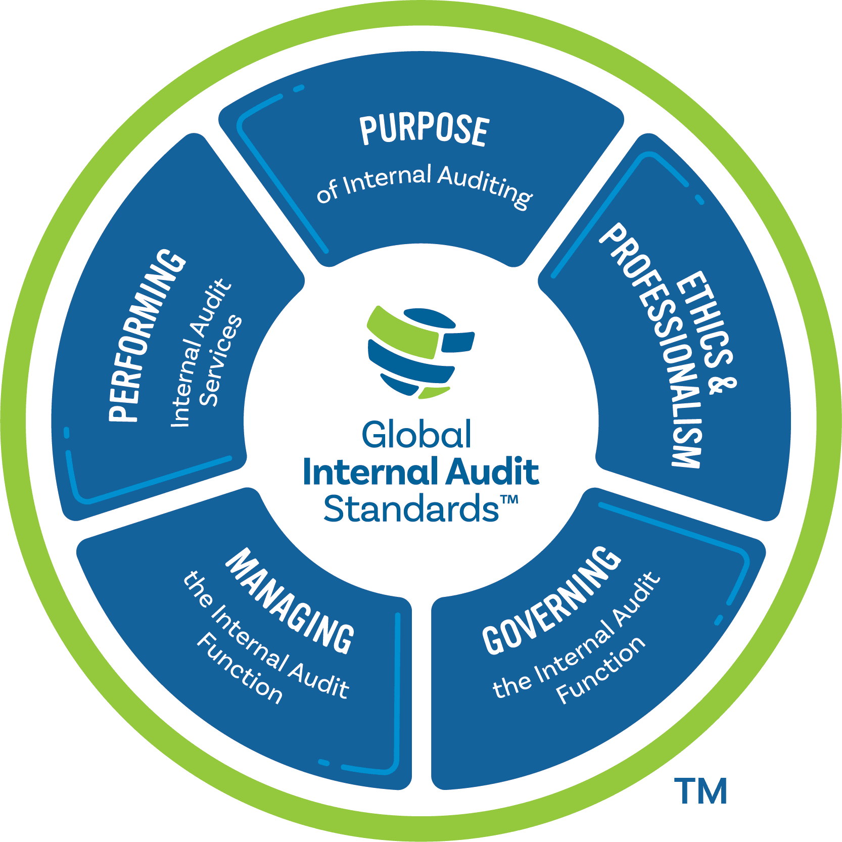 Unsere Standards Leitlinien Und Qualit T   2023 GIAS Standards Graphic Color 01 Pic.webp